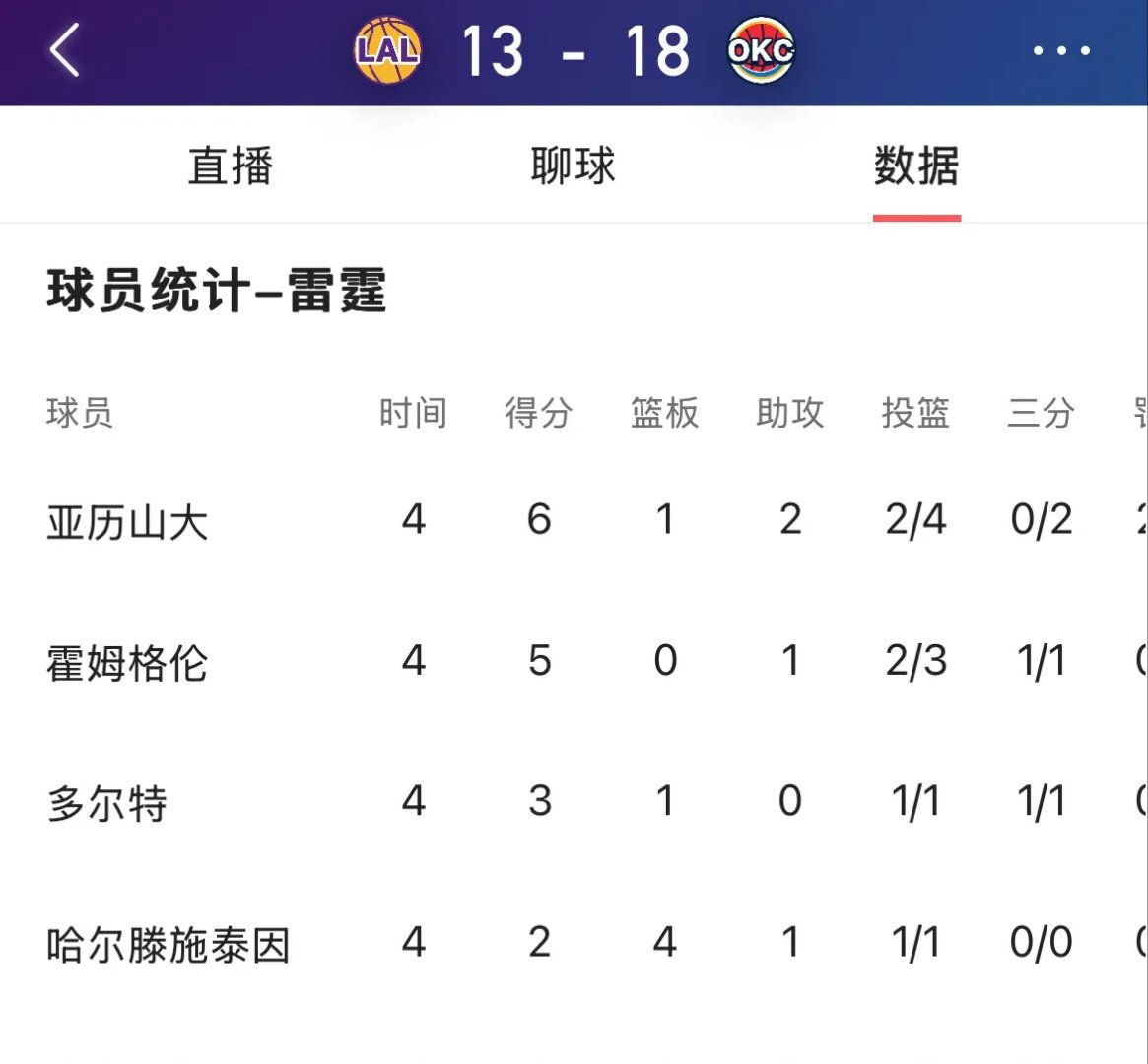 包含风云突变洛杉矶湖人国际比赛日豪取连胜，全明星赛版图或变，目标明确，纪律约束更严格的词条